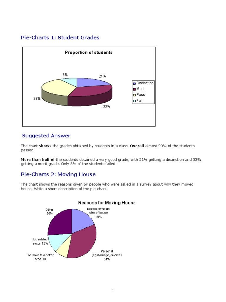 Academic IELTS Writing Task 1 | PDF