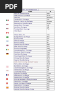 Bloomberg Exchange Code List | PDF | Nasdaq | Financial Markets