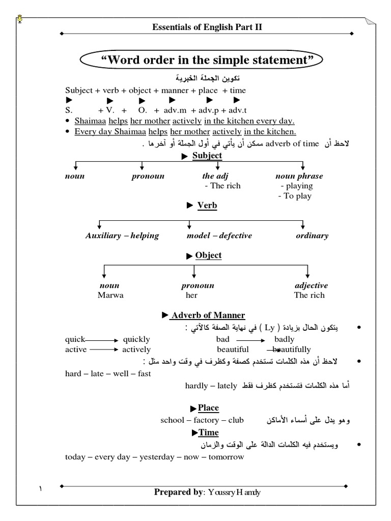 Grammar PDF | PDF | Grammatical Conjugation | Verb