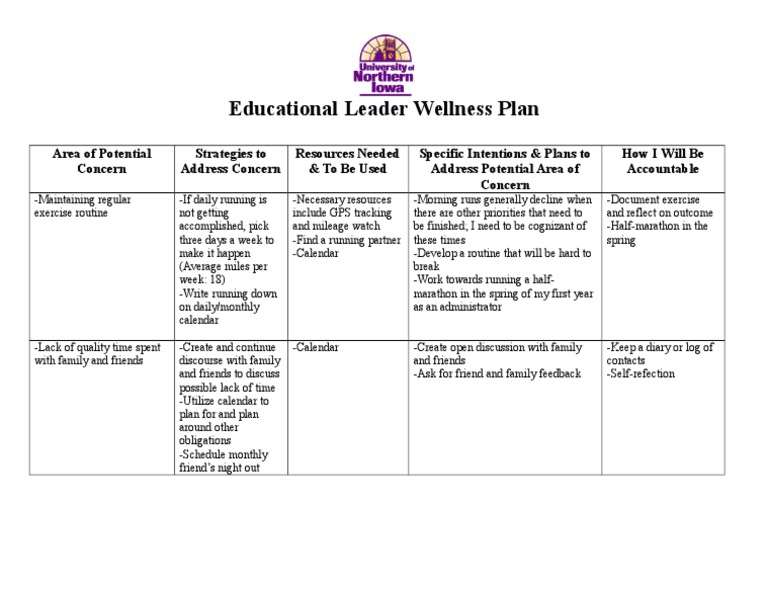 Wellnessplan | PDF