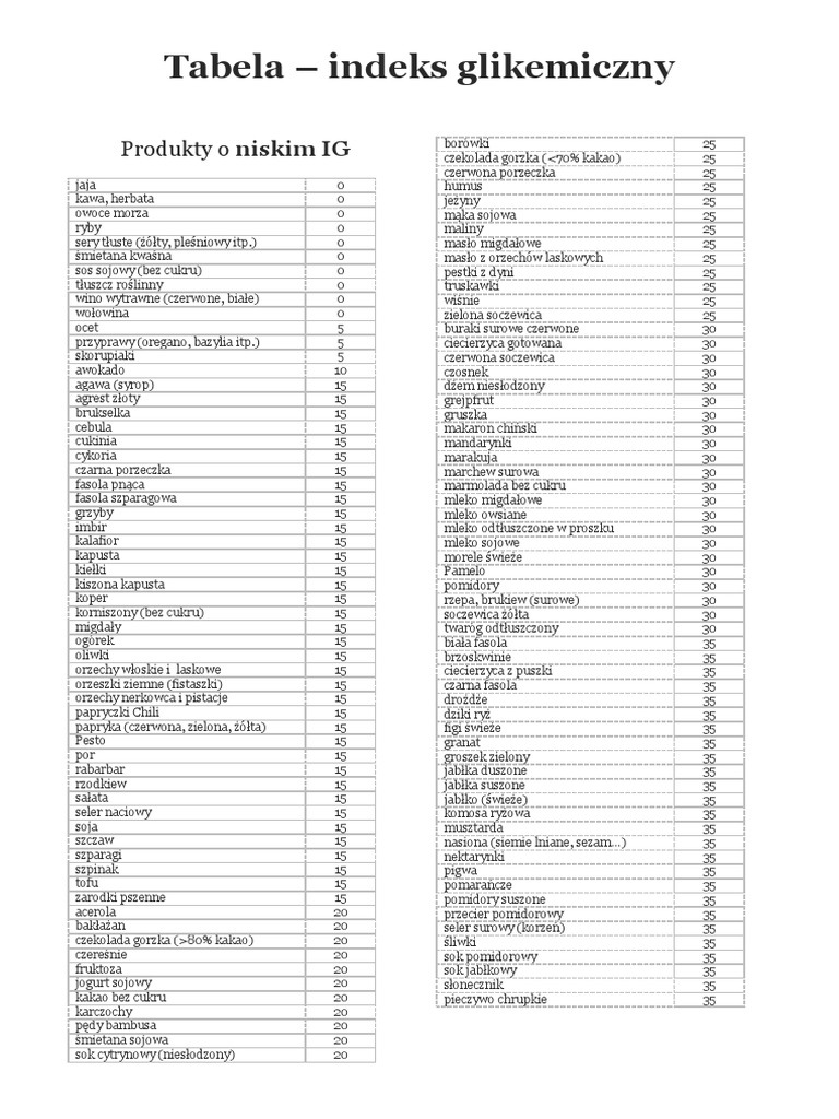 Tabela Indeks Glikemiczny PDF