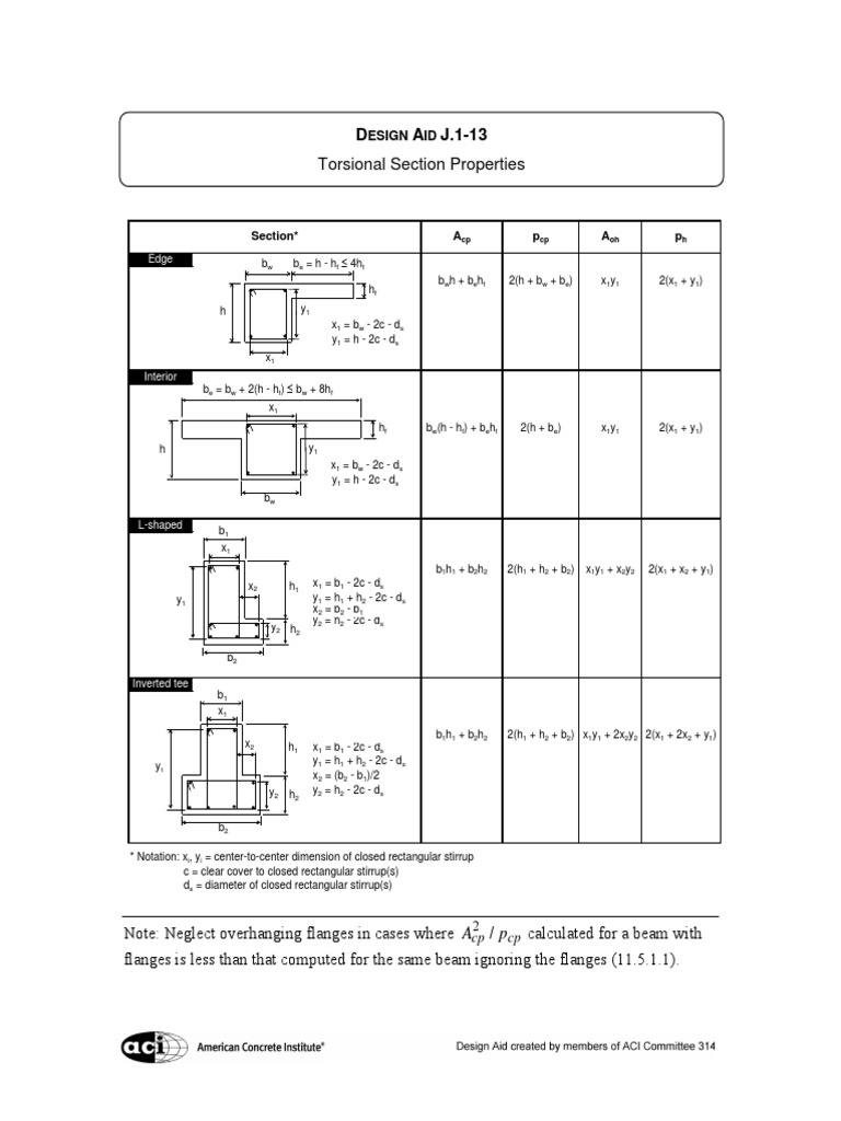 Torsional Section Properties Guide | PDF