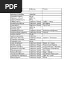 Florais Minas e Califórnia