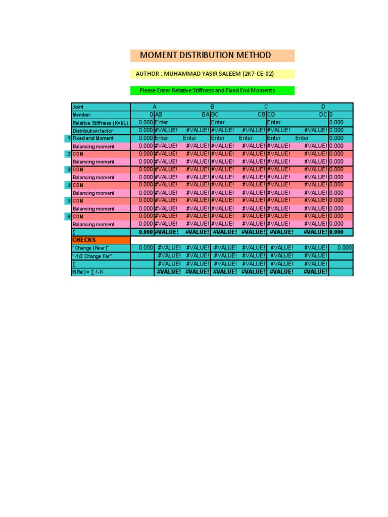 Moment Distribution Spread Sheet PDF