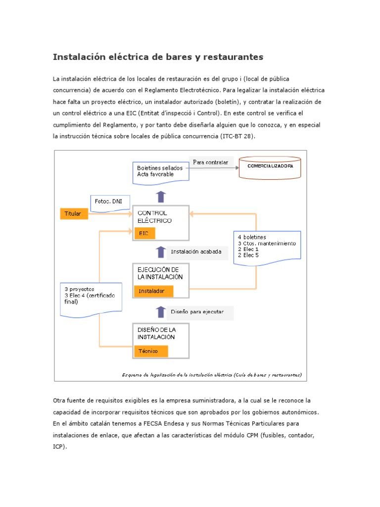 instalaci-n-el-ctrica-de-bares-y-restaurantes-pdf-encendiendo