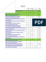 List - 1: Sezon A Epizo Da Min Ocje Na