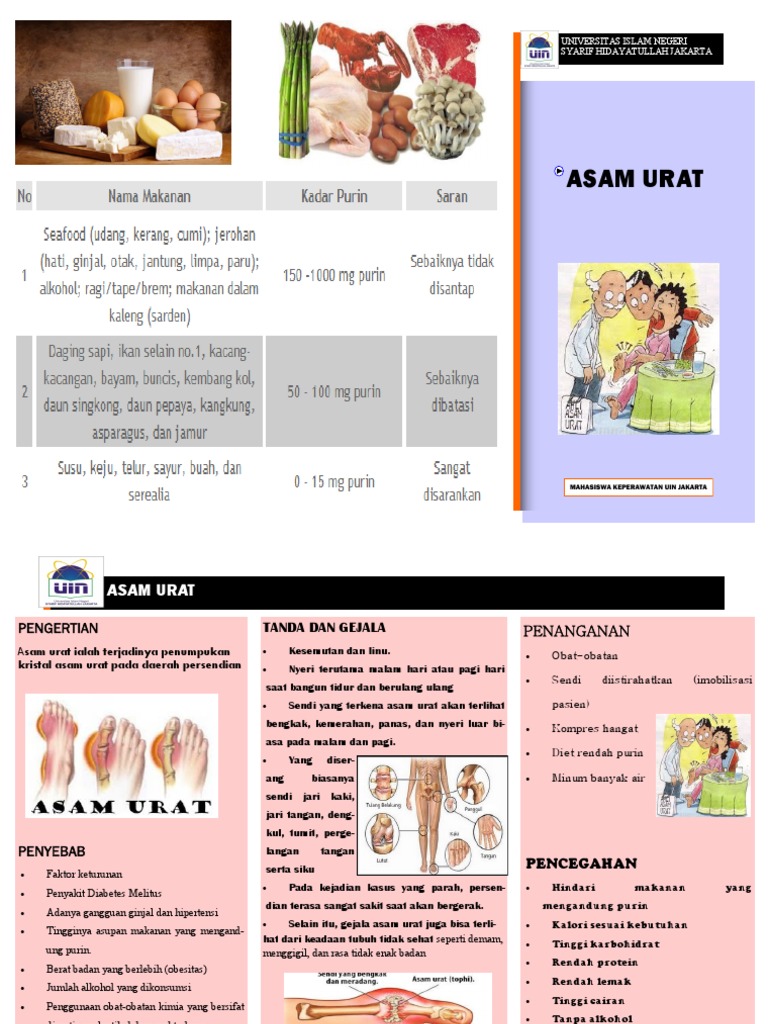 Asam English Urat