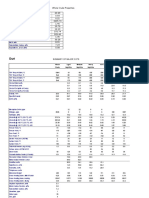 Whole Crude Properties: Whole Light Medium Heavy Kero Atm Light Crude Naphtha Naphtha Naphtha Gas Oil VGO