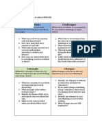 Visible Thinking Routine