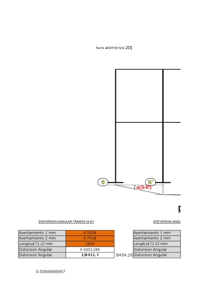 Distorsion Angular | PDF
