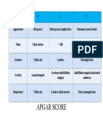 Apgar Score