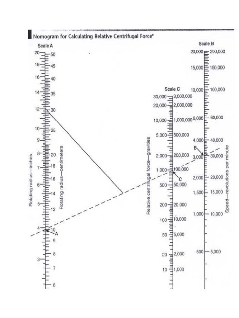 Konversi Gravitasi Vs RPM | PDF