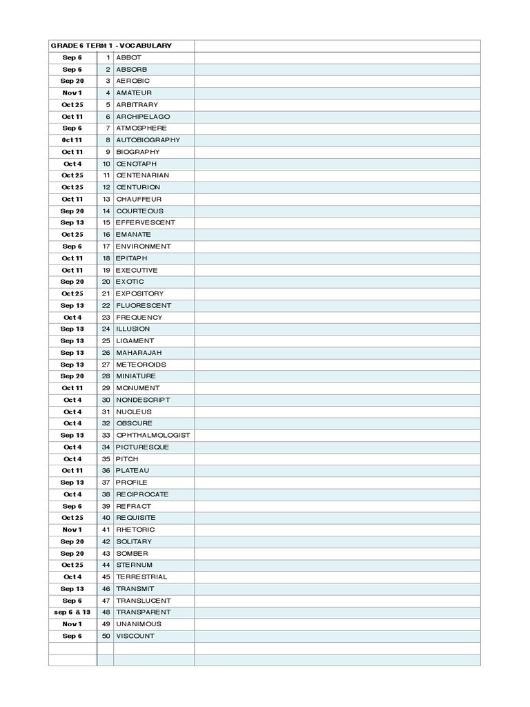 Grade 6 Vocabulary List - Term 1 | PDF