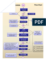 TH- update flow [30-6-2015]