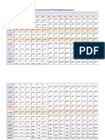 Tabel Nilai K Distribusi Pearson Type III Dan Log