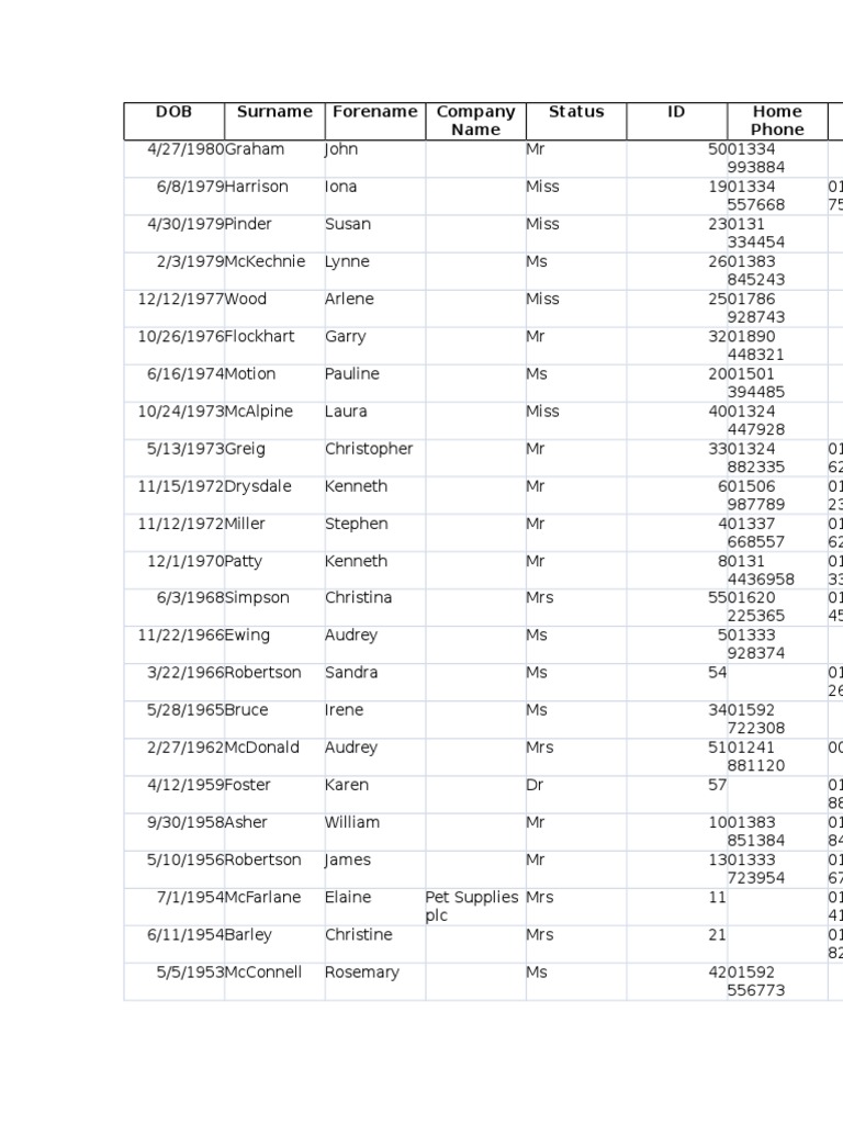 DOB Surname Forename Company Name Status ID Home Phone | PDF | Sports ...