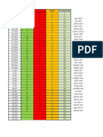 December and January daily win/loss document