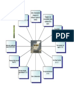 Mapa Mental HEBREOS