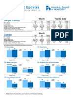 March '10 - Hawaii Kai - Local Housing Market Update