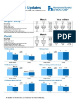 March '10 - Makakilo - Local Housing Market Update