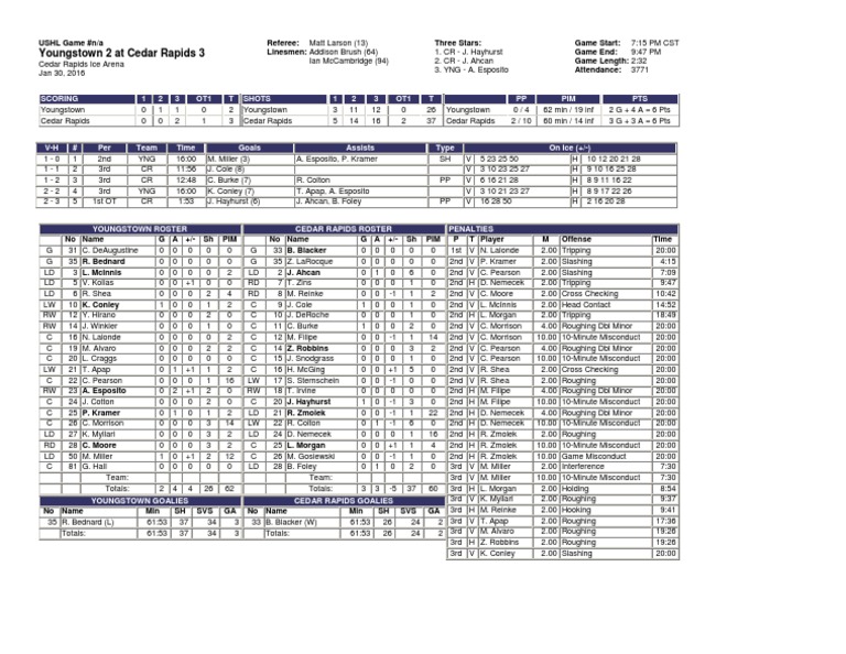 USHL Game | PDF | Sports Rules And Regulations | Team Sports