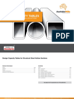 Australia Hollow Section Capacity Table