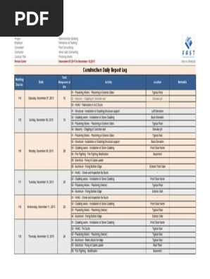 Daily Report Log (as of 12-Nov-2015)