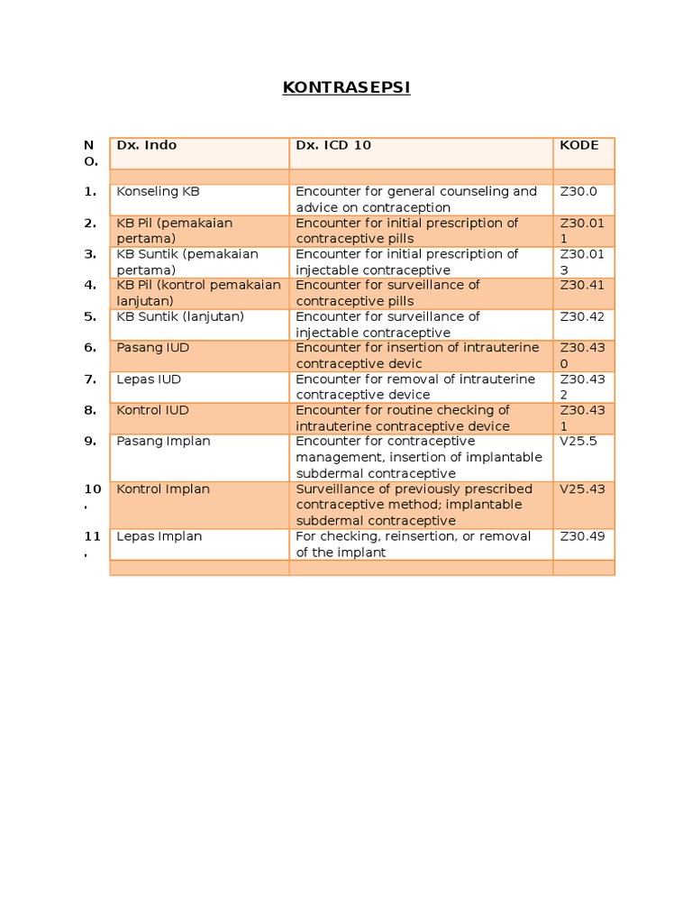 Kode Icd 10 Baru