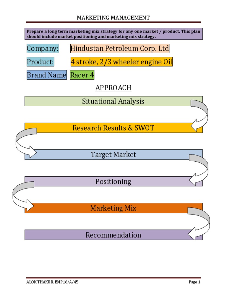 Marketing Plan Lubricant Retail