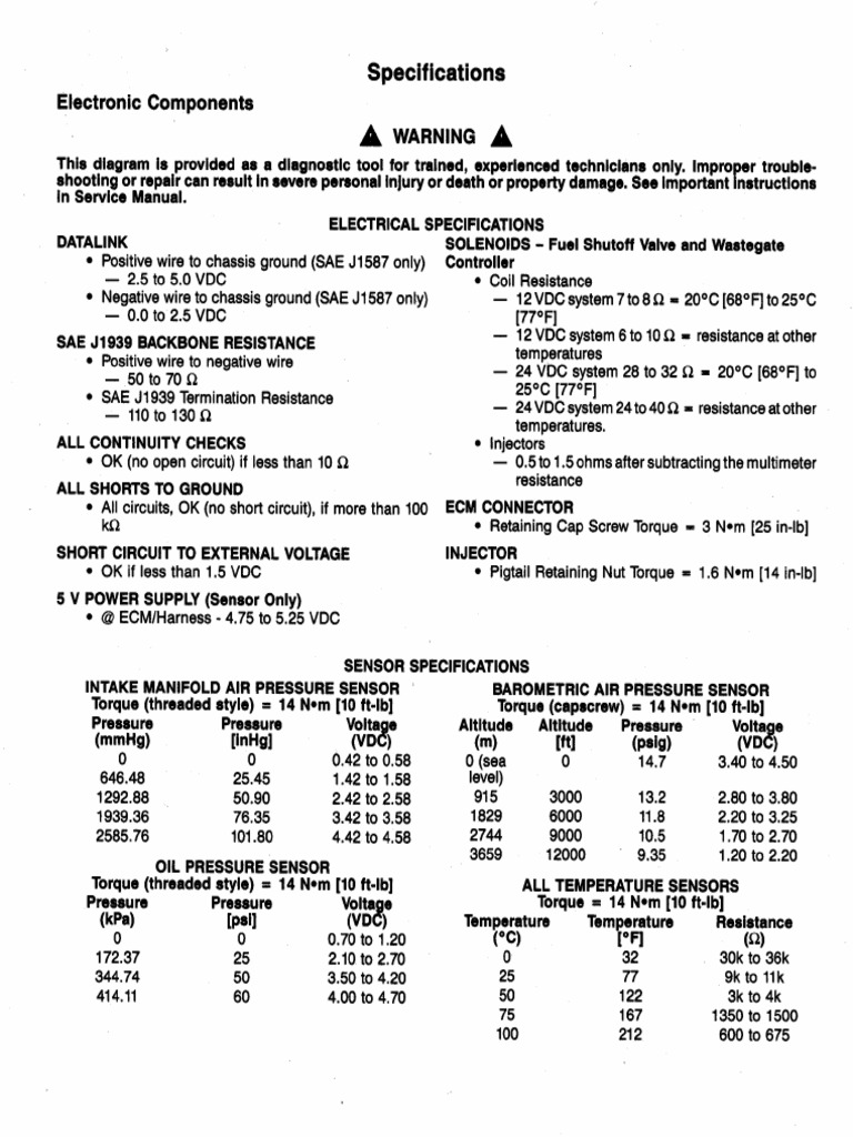 ISM Codes & Spec | PDF