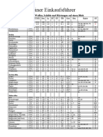 DSA Waffen Liste