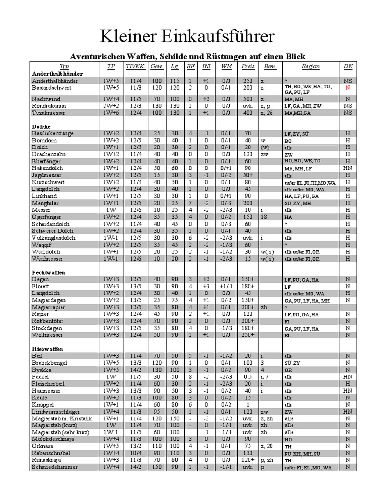 Dsa wege der gotter pdf free