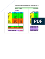 Bilancio Ionico Con Calcolo Errore %
