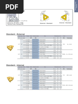【tam.tam916ページ】 API Thread Turning Insert Specifications | PDF | Technology