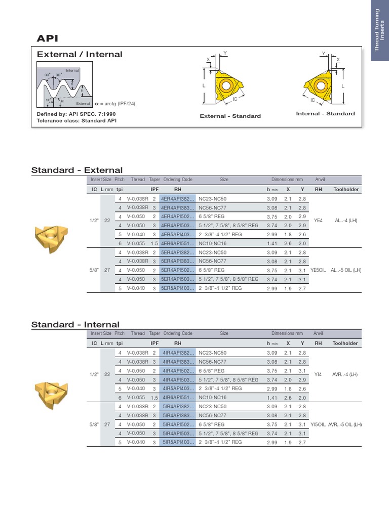 API Thread Turning Insert Specifications | PDF | Technology & Engineering