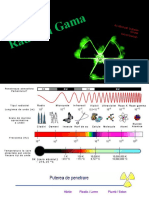 radiatia gamma