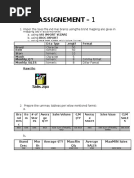 SAS Assignment For Practice