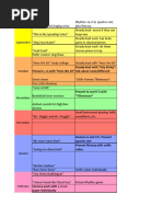 1st Grade Scope and Sequence Excel