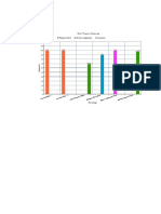 Unit6 Progress Monitoring