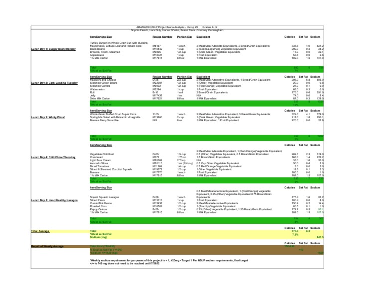 Group2 NSLP Menu Analysis | PDF | Cooking, Food & Wine