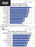 Download Indeks ekonomskih sloboda 2016 - Grafovi by Indexhr SN297413656 doc pdf