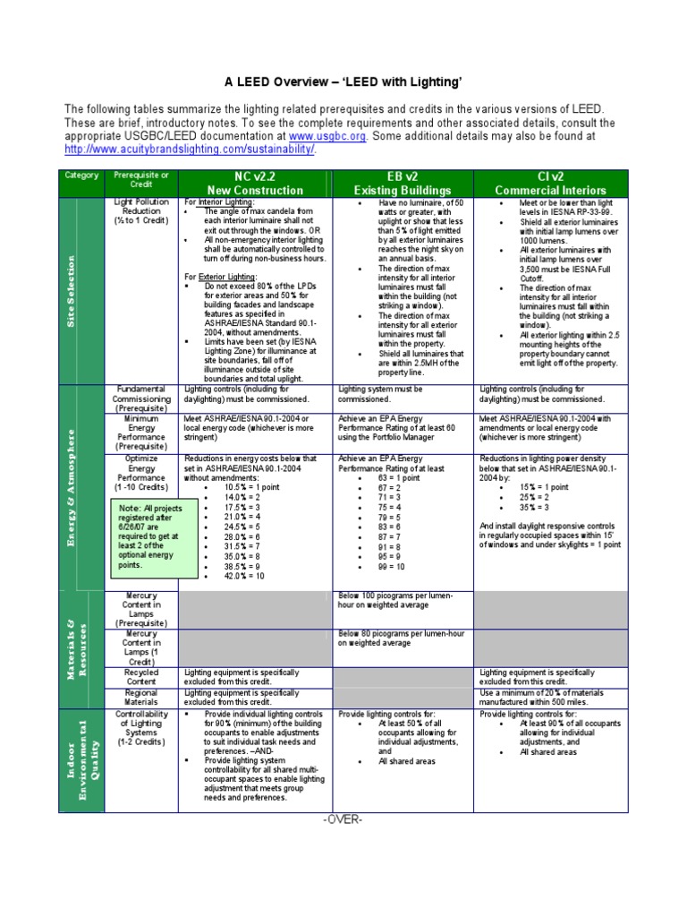 One Sheet LEED Lighting Overview2 Leadership In Energy And