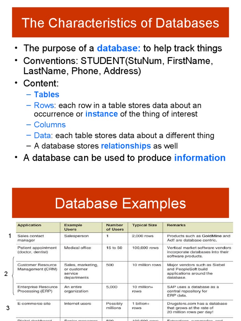 The Characteristics of Databases PDF Sql Databases