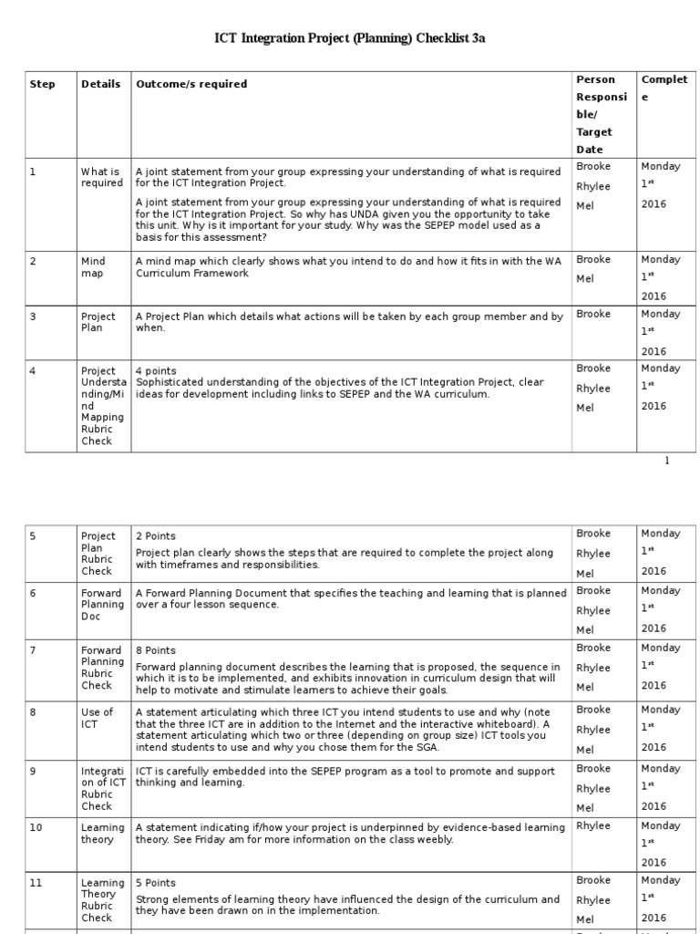 ICT Integration Project Planning Checklist | PDF | Educational ...