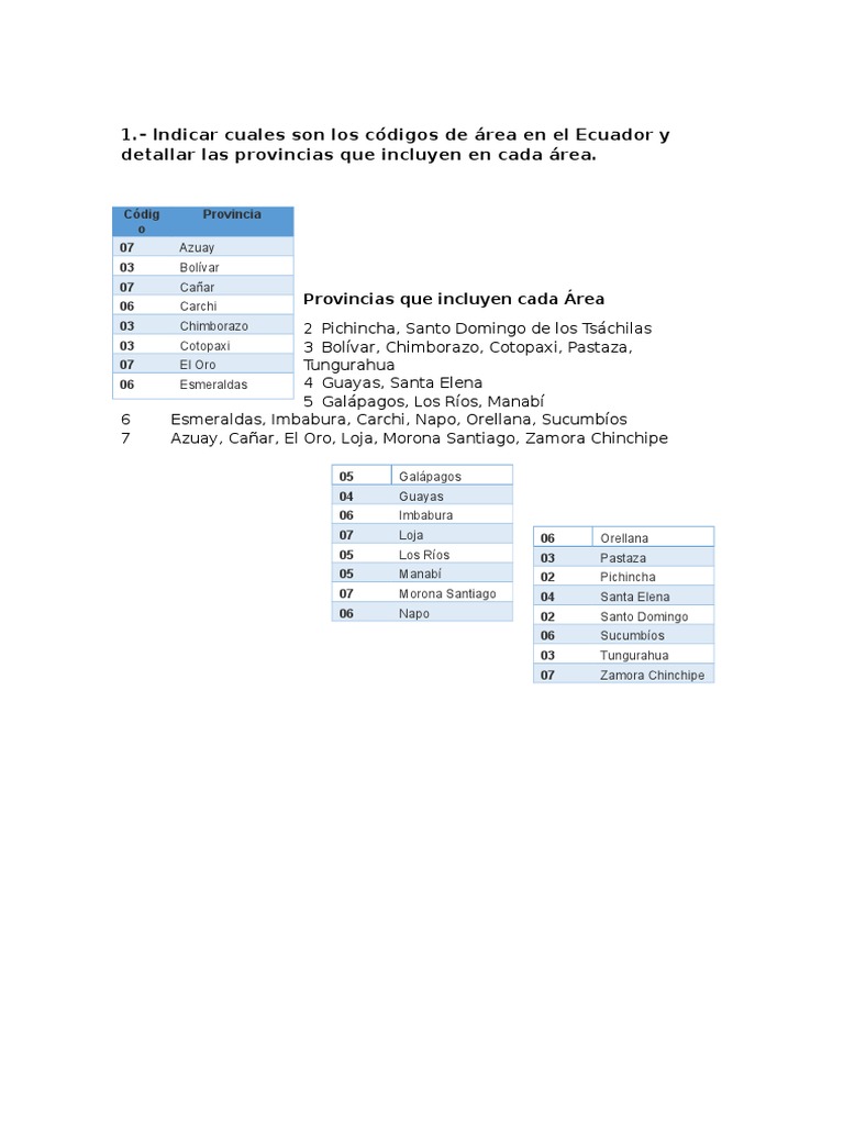Códigos de área en Ecuador: 04 y más | PDF | Ecuador | Gobierno