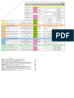 Astm and Iso Vocs in Coatings - Method Comparison Matrix