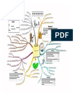 Mind Map 02 - Group SFP