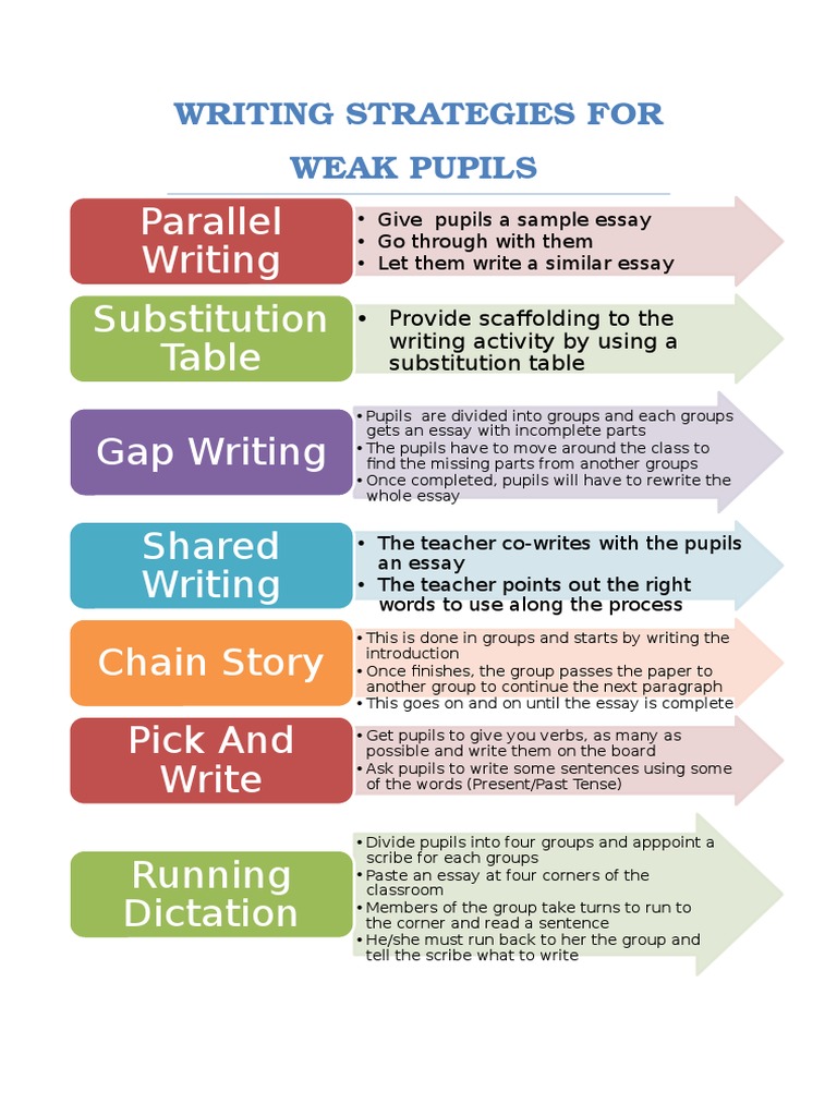 Writing Strategies For Weak Pupils | PDF