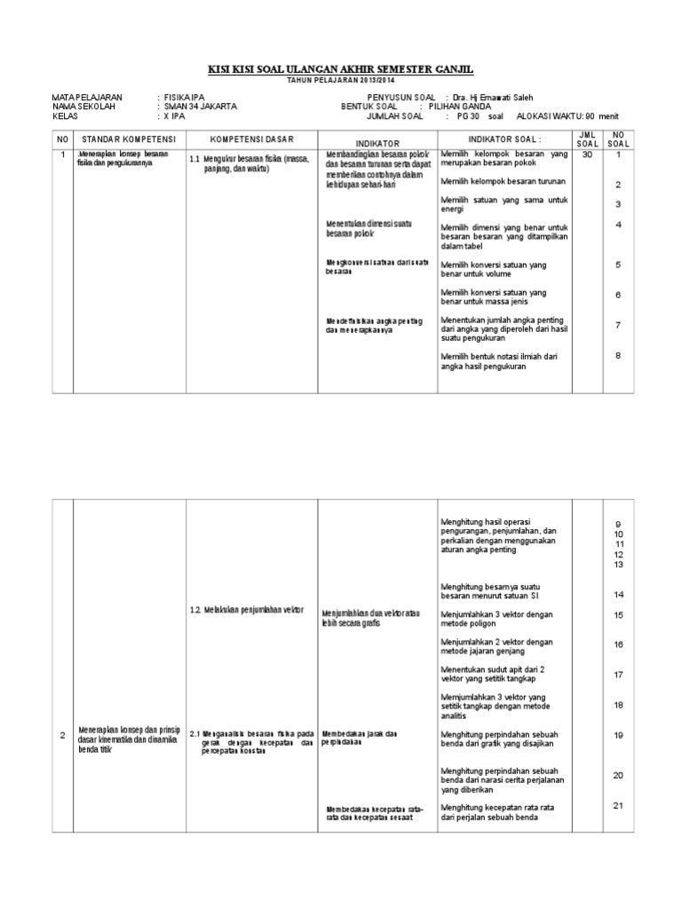 kisikisisoaluts1fisikakelasxipa20152016