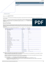 SimpleDateFormat (Java Platform SE 7 )